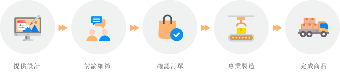 香火神衣平安符流程
