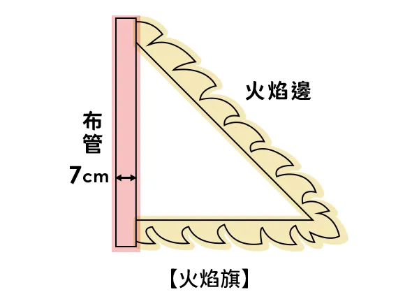 客製宮廟令旗常見尺寸-02