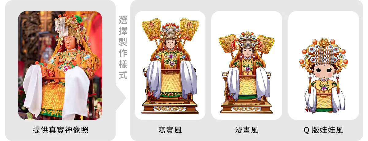 客製Q版神明圖製作說明-01